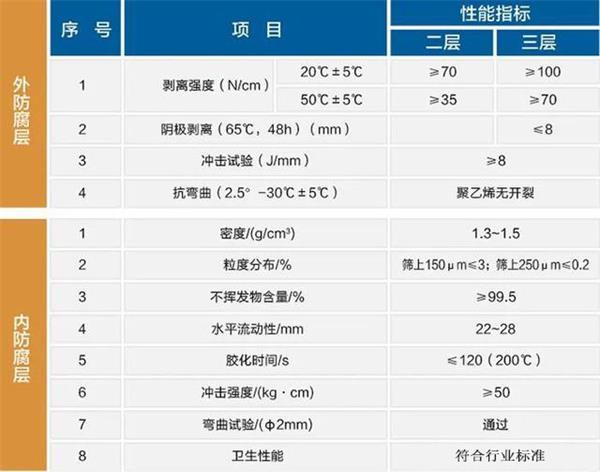 荆门防腐螺旋钢管生产厂家性能指标参数